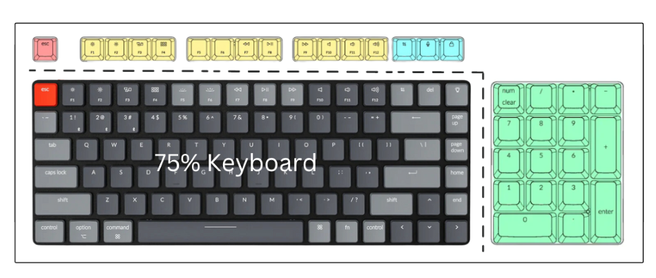 75% Mechanical Keyboard Layout Diagram